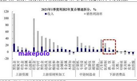 普洱茶有限责任公司盈利分析与发展趋势研究