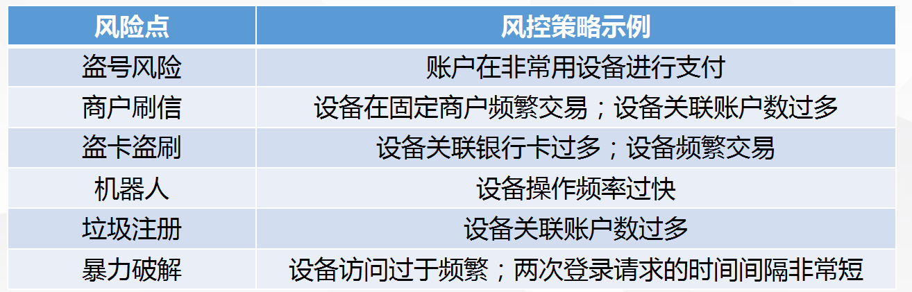 自动扣款功能：安全与风险并存的探讨