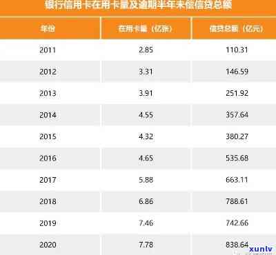 新华信用卡逾期费用持续上涨，用户需警惕信用风险