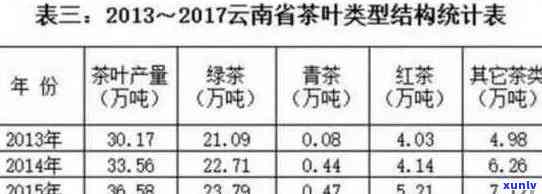 七彩云南茶叶普洱茶熟茶家和：品种、产地、制作工艺、品鉴方法及购买指南