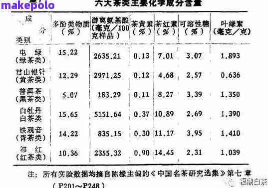 普洱茶灰分的含义与影响：探究茶叶中无机物含量及其对品质的影响