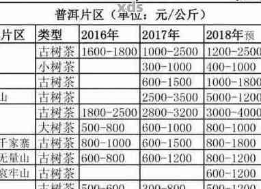 氏普洱茶：收藏价值、王姑娘与价格表，探究普洱氏茶业公司和茶