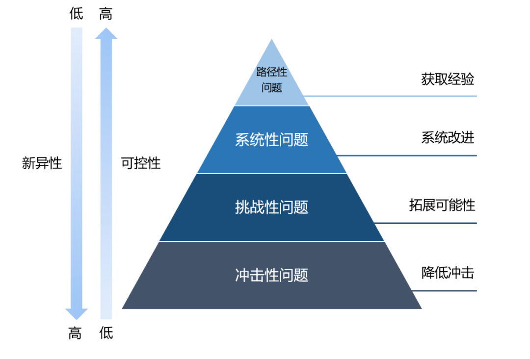 莫西沙相关问题解答：缺乏表现的原因、影响及解决方案