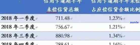 新 一年内信用卡逾期三次：原因分析，影响与解决策略