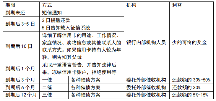 信用卡逾期咨询、协商、停息挂账及解决办法