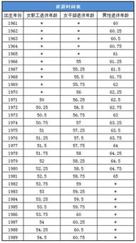 新54玉镯直径的计算方式及其与相关珠宝尺寸的关系