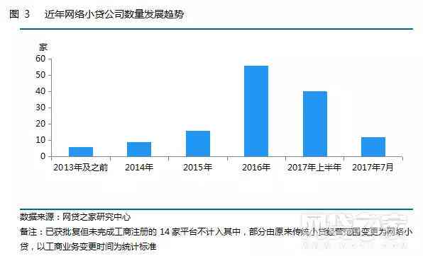 多少人还不起贷网贷的钱：当前网贷逾期和欠款人数统计