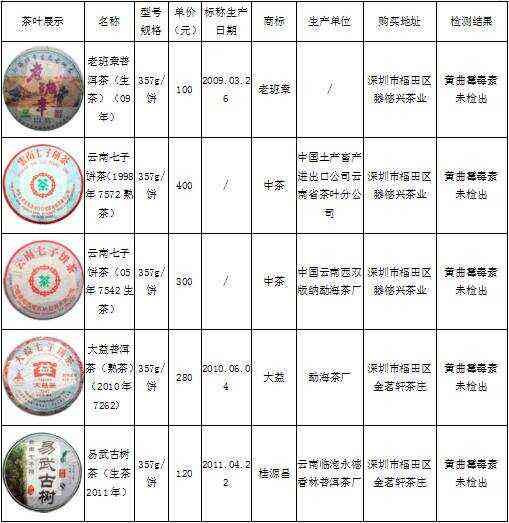 回流普洱茶：真假、价格、核污染及来源，最新资讯。