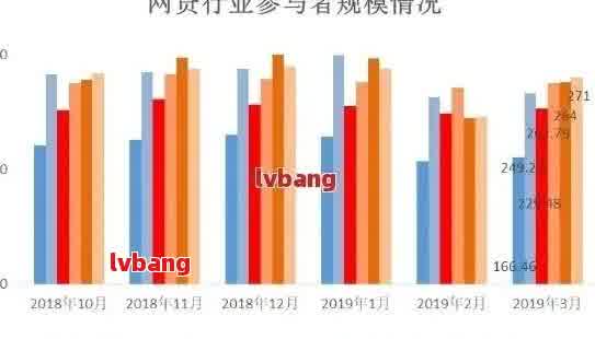 逾期率上升：现在有多少人因网贷债务陷入困境？