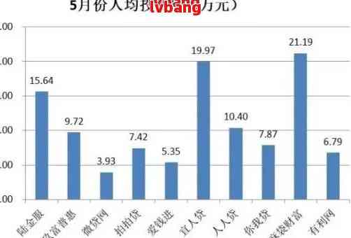 逾期率上升：现在有多少人因网贷债务陷入困境？