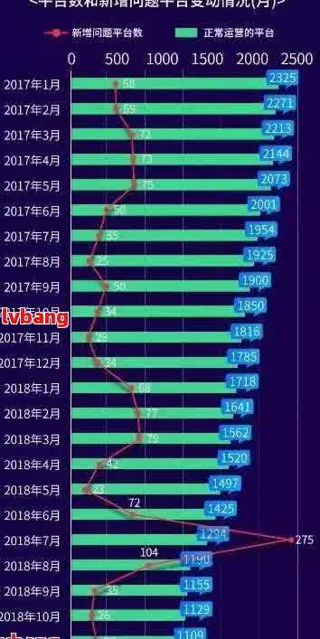 逾期率上升：现在有多少人因网贷债务陷入困境？