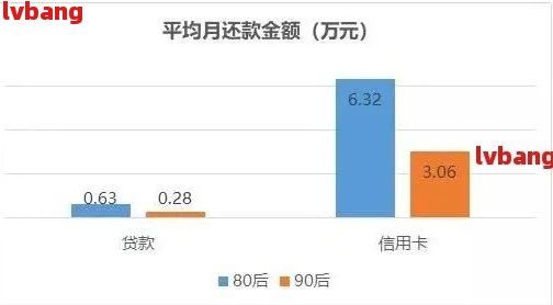 逾期率上升：现在有多少人因网贷债务陷入困境？