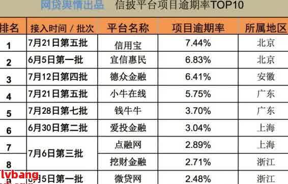 逾期率上升：现在有多少人因网贷债务陷入困境？