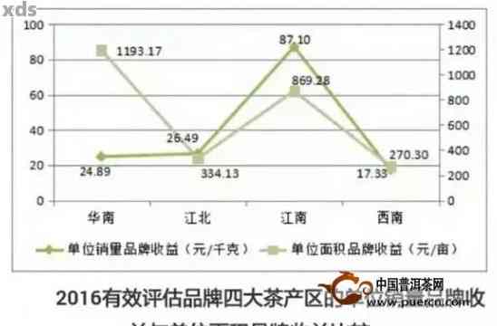 新探索景迈醇香普洱茶的魅力：一合的价格与品质对比分析