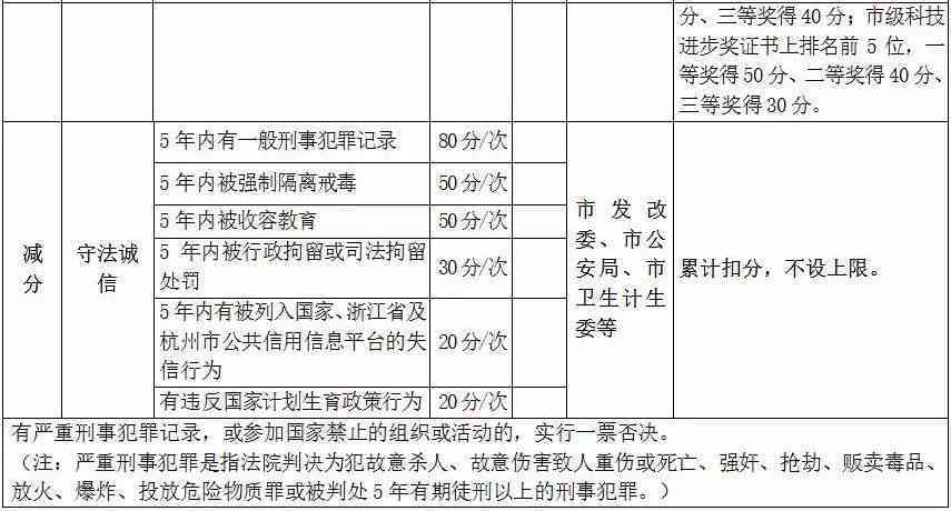 贷款逾期表：内外款项均需偿还，表外罚息解释，逾期情况判定标准及处理方法