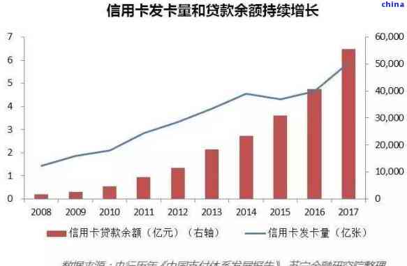 2021年中国建设银行信用卡逾期管理新策略：法规、风险控制与客户关系维护