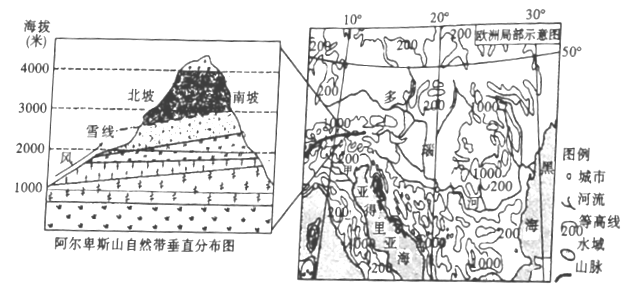 阿尔卑斯山地质特征、构造及对周边环境的影响：一个全面的探索