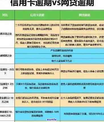 逾期半个月信用卡还款，用户应如何应对与解决？全面指南来了！