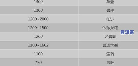 禅意普洱茶价格全解析：查询及价格表一览