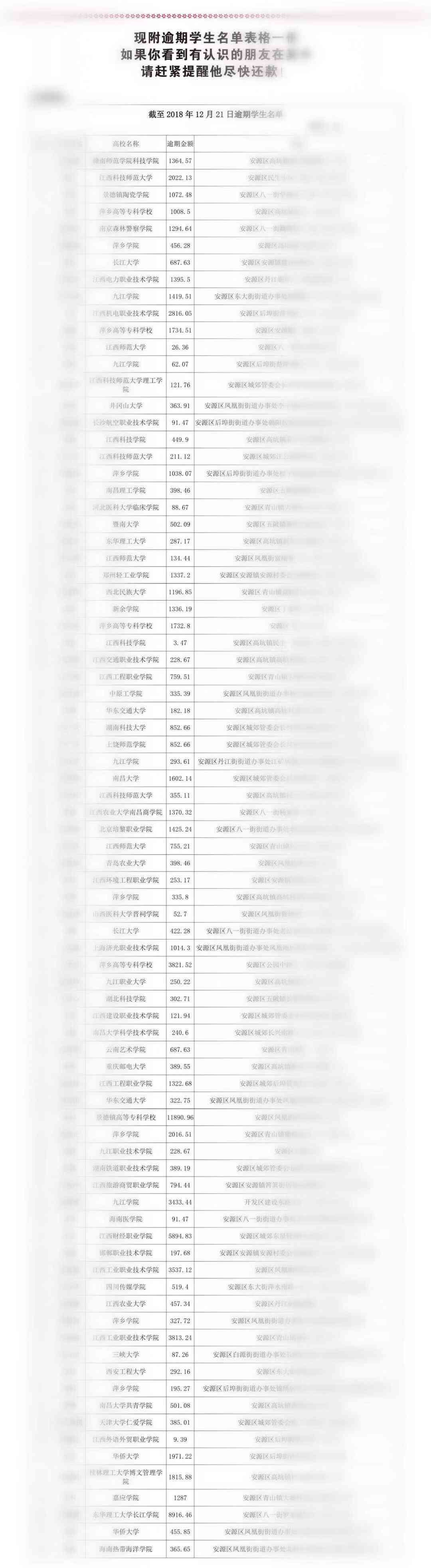 逾期多少次会被认定为老名单：明确标准与后果