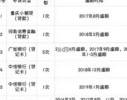 新信用逾期记录会影响信用卡申请吗？nn关键词：信用、逾期、信用卡、申请