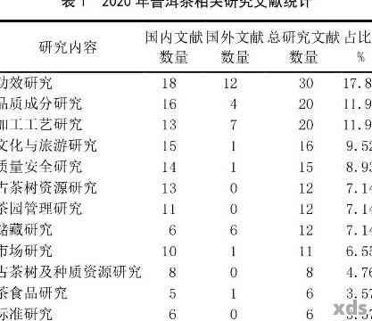 普洱茶农药残留问题：挥发时间、种类以及如何降低农药风险