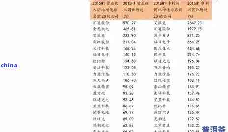 勐海地区顶级普洱茶价格表一览：年份、品种、品质详细解析