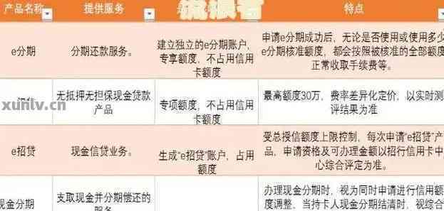 招行信用卡5万逾期还款指南：如何处理不良信用记录及解决方法