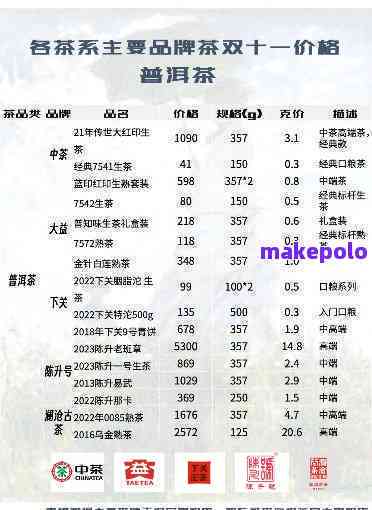 全方位普洱茶价格查询：从、产地、年份到市场行情一应俱全