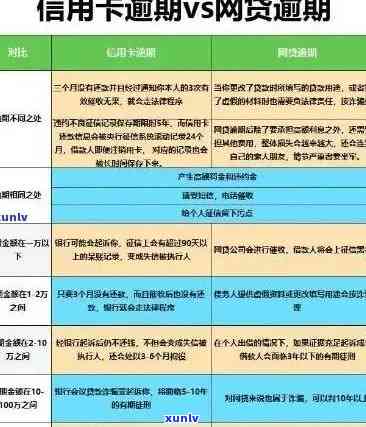 每月都逾期：后果与解决方法