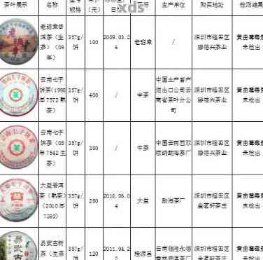 全面了解普洱茶：前100名排行一览，品味与功效一网打尽！