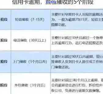 5万便民卡还款全攻略：规则详解、逾期处理及常见疑问解答