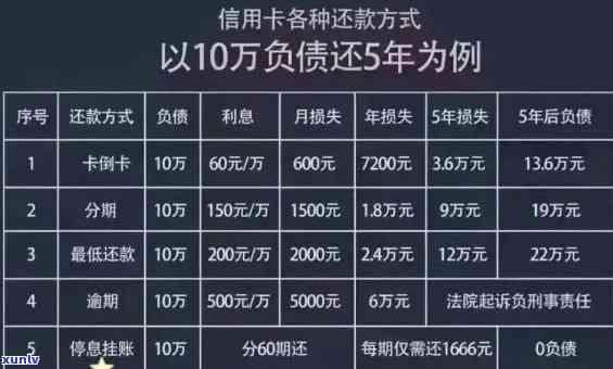 5万便民卡还款全攻略：规则详解、逾期处理及常见疑问解答