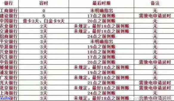 5万便民卡还款全攻略：规则详解、逾期处理及常见疑问解答