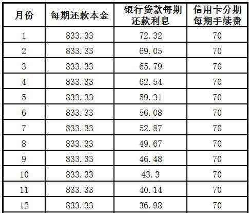 5万便民卡还款规则是多少：每月利息及具体金额解析