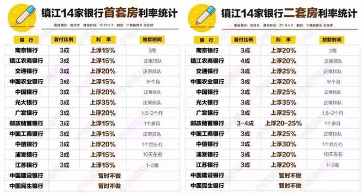 便民卡5万一个月利息多少：解答你的疑惑与实际利率