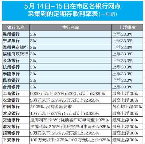 便民卡5万一个月利息多少：解答你的疑惑与实际利率