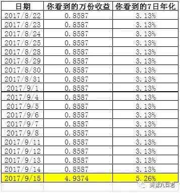 便民卡5万一个月利息多少：解答你的疑惑与实际利率