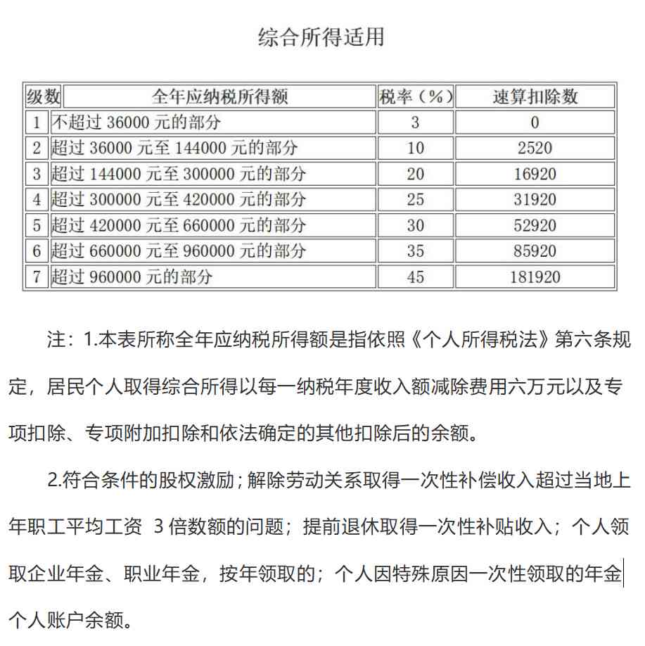 深圳企业所得税逾额未缴解决策略及实践