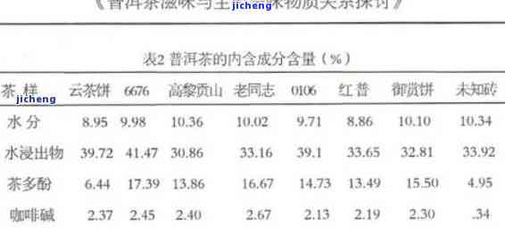 普洱茶元素表：普洱茶的营养成分与含量详解