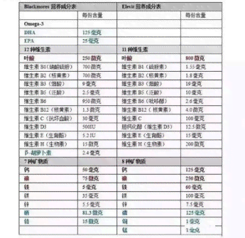 普洱茶元素表：普洱茶的营养成分与含量详解