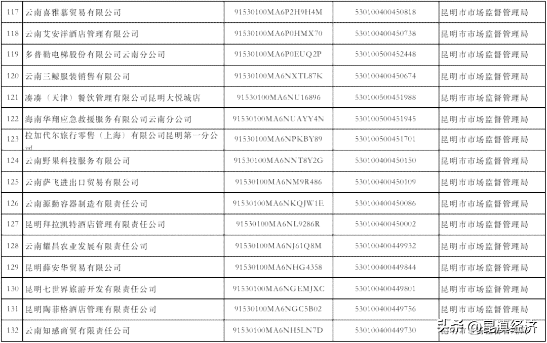 年报逾期一年怎么办理？会罚款吗？怎么办？