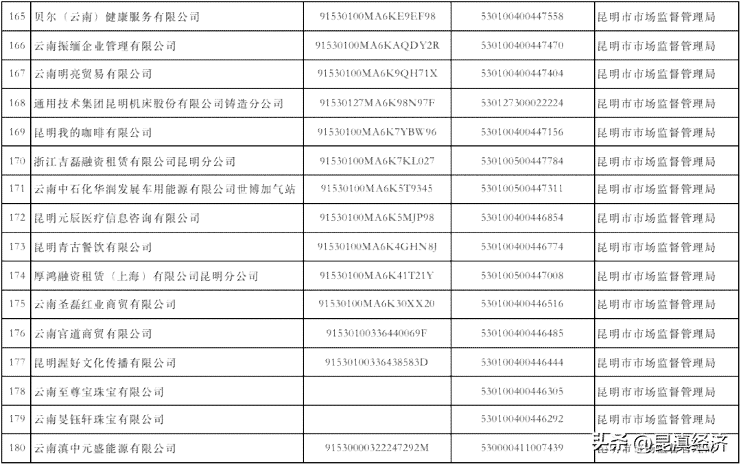 年报逾期一年怎么办理？会罚款吗？怎么办？