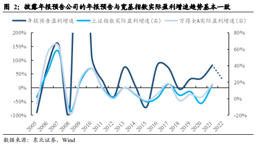 年报超期：应对策略与建议