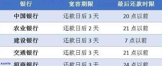 2021年信用卡逾期还款策略：如何有效处理并避免负面影响