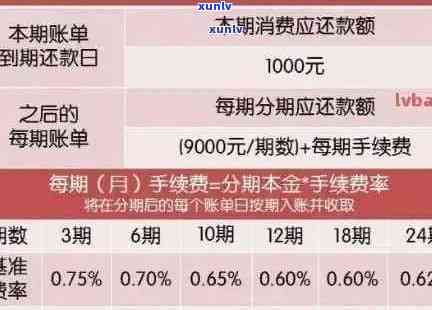 招行信用卡逾期滞纳金收费标准及更高限额全解析，解决用户还款相关疑问