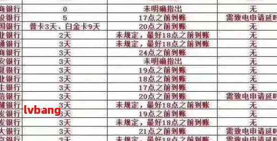 招行信用卡逾期滞纳金收费标准及更高限额全解析，解决用户还款相关疑问