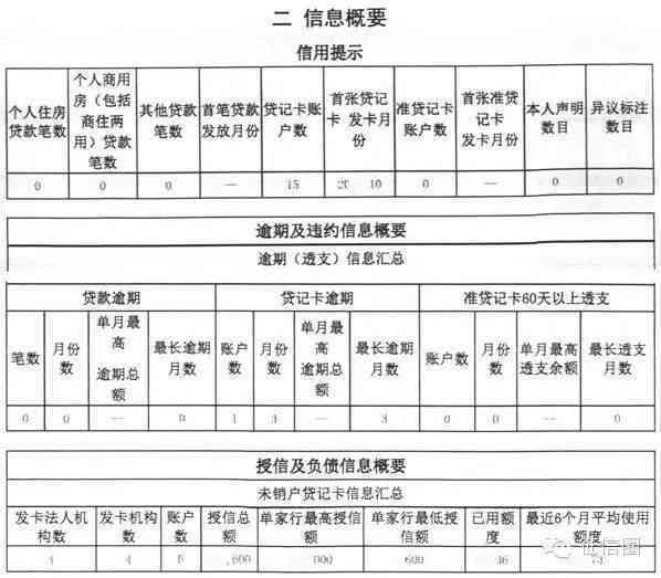 信用卡逾期8次后，还款记录影响信贷评分：15年后信用修复的可能性分析