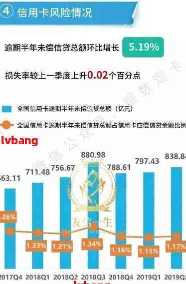 信用卡逾期10次但两年内无逾期：原因分析、影响与如何改善信用记录