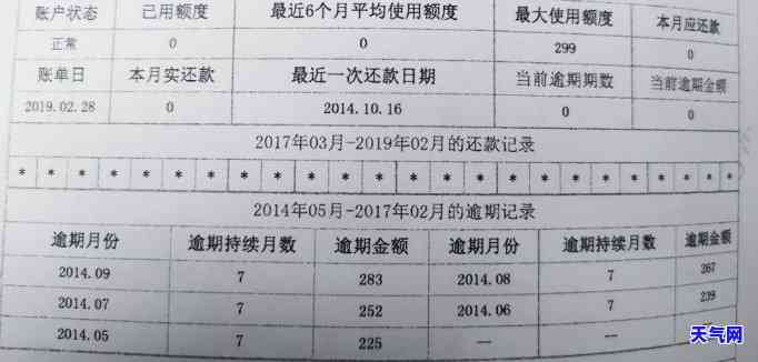 信用卡逾期10次但两年内无逾期：原因分析、影响与如何改善信用记录